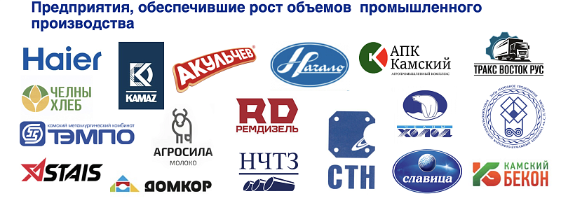ТОР «Набережные Челны» включает 50 компаний-резидентов