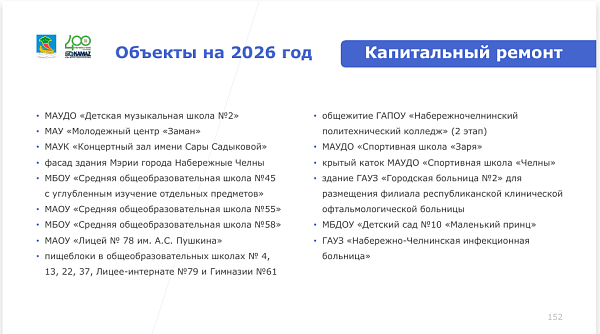 Планы на 2026 год: что будет построено и отремонтировано в Набережных Челнах