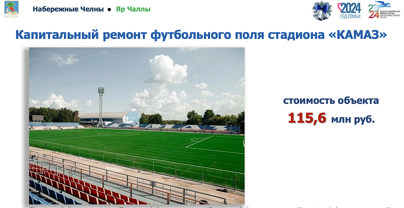 Итоги-2024: что построили и отремонтировали в Набережных Челнах?