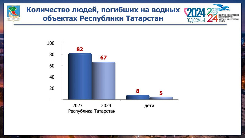 Челнинцев предупреждают об опасности выхода на лед