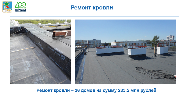 Капремонт по графику: в Набережных Челнах отремонтируют 96 домов