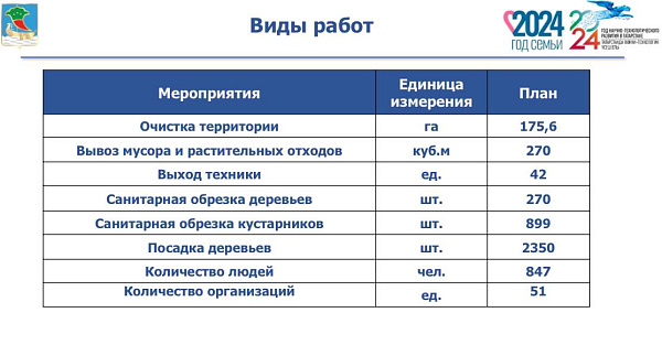 12 октября Набережные Челны выйдут на общегородской субботник