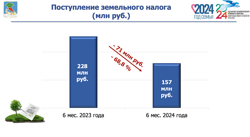 Бюджет-2024: кто обеспечивает рост поступлений?