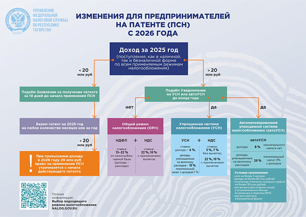 Челнинских предпринимателей извещают об изменениях на патенте