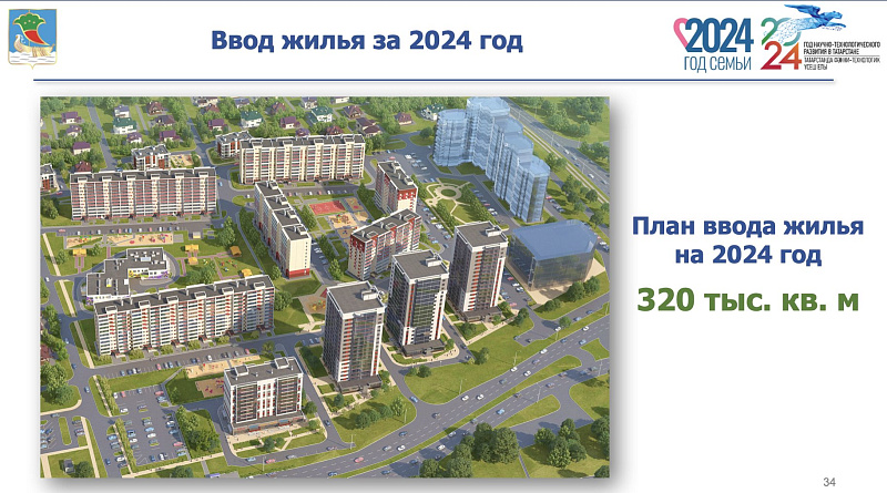 Стоимость квадратного метра в Набережных Челнах составляет 120 тыс. рублей