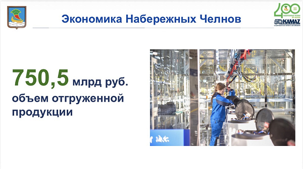 В 2025 году доходы бюджета Челнов составили свыше 25 млрд рублей
