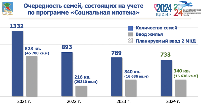 Стоимость квадратного метра в Набережных Челнах составляет 120 тыс. рублей